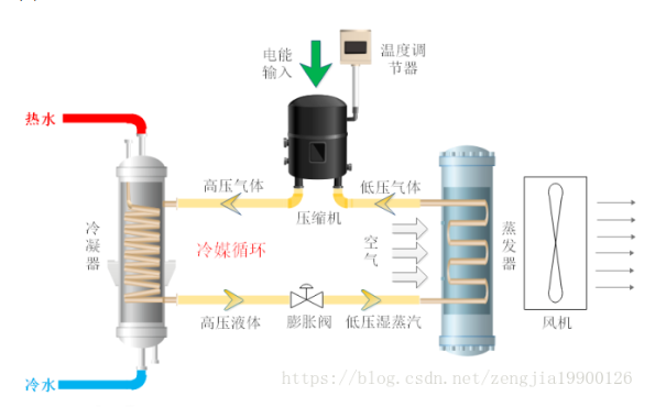 山东广大空气源热泵原理图解析