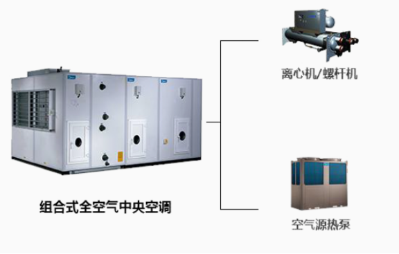 潍坊美的中央空调商场超市解决方案