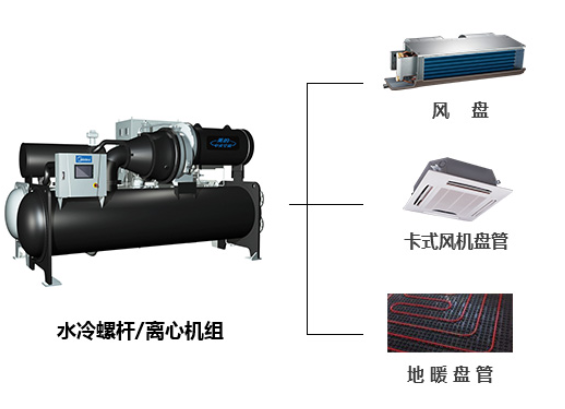 潍坊中央空调商场超市解决方案